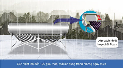 Máy Nước Nóng Năng Lượng Mặt Trời Đại Thành 300 Lít Classic 58-28
