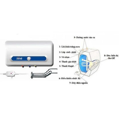 Máy Nước Nóng Ferroli QQ AE 15L Gián Tiếp 2500W