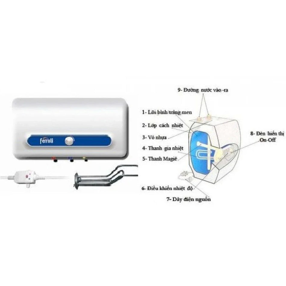 Máy Nước Nóng Ferroli QQ AE 15L Gián Tiếp 2500W
